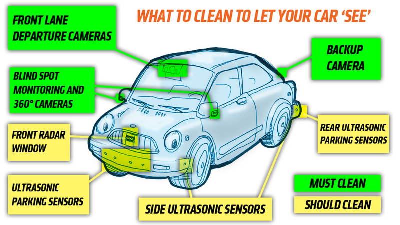 Illustration for article titled How To Keep Your Car Clean So It Can ‘See’ In Winter
